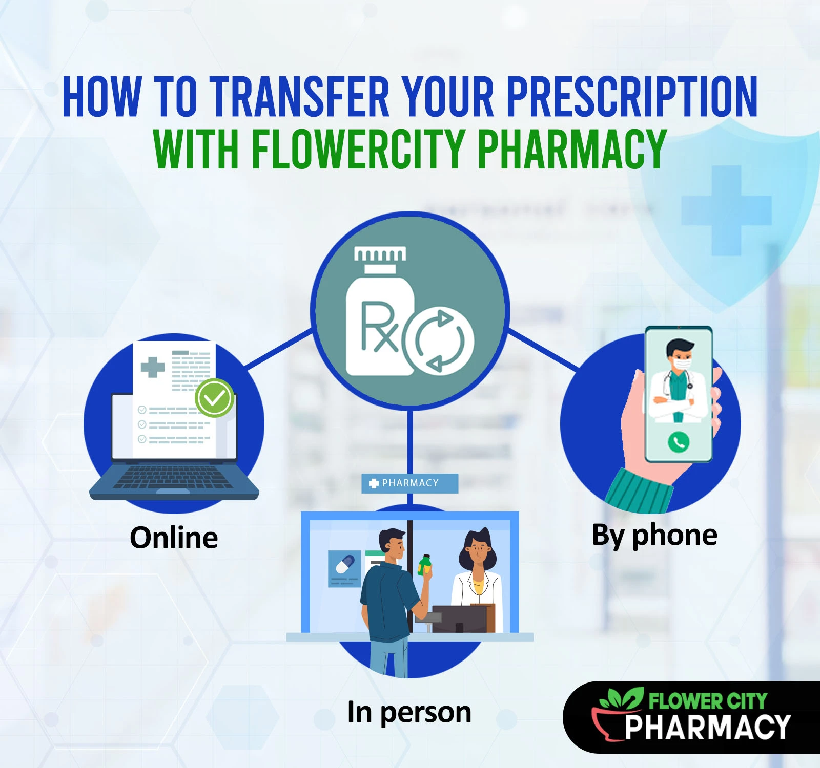 Prescription-Transfer-Options-in-Brampton