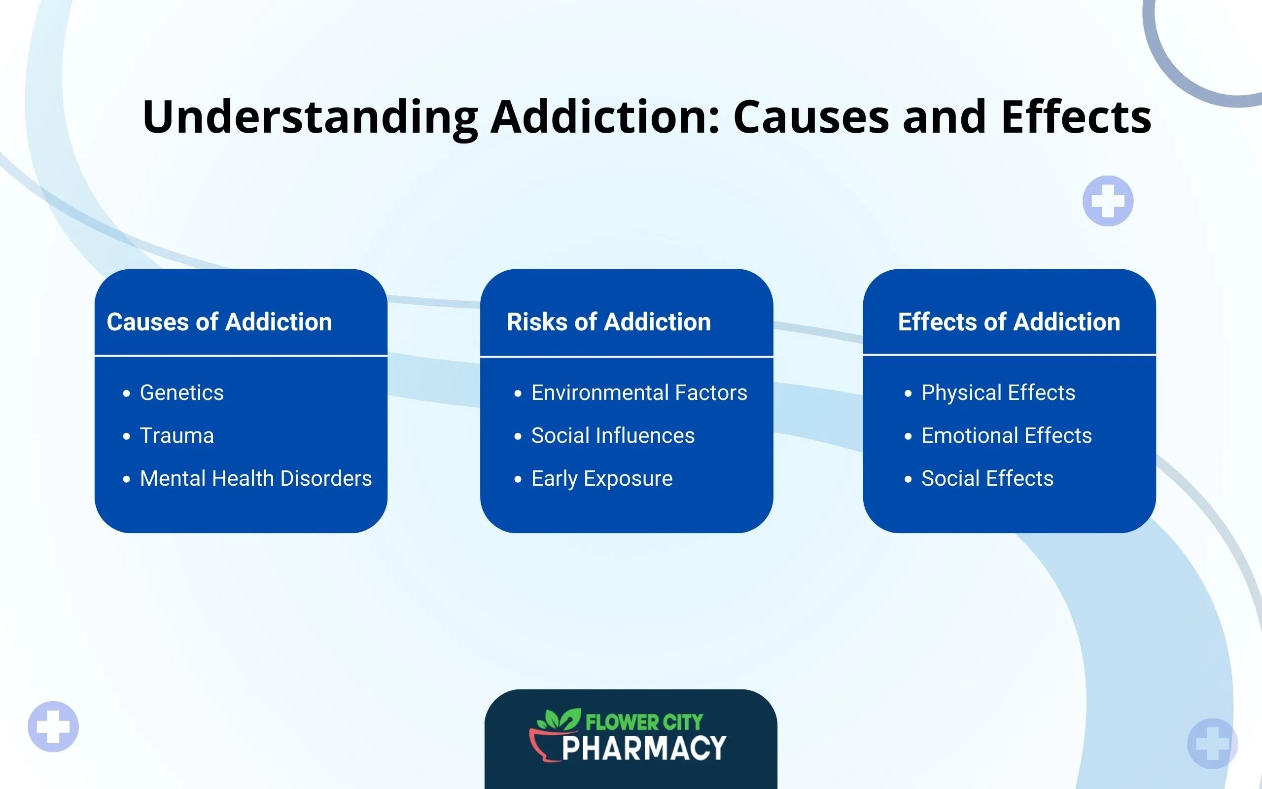 Understanding-Addiction-Causes-and-Effects