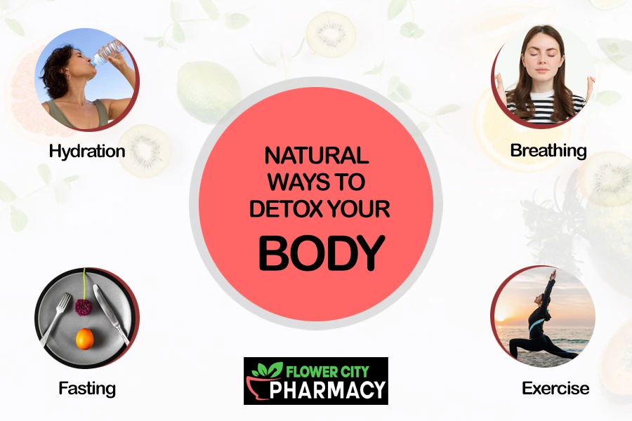 How to Detox your Body