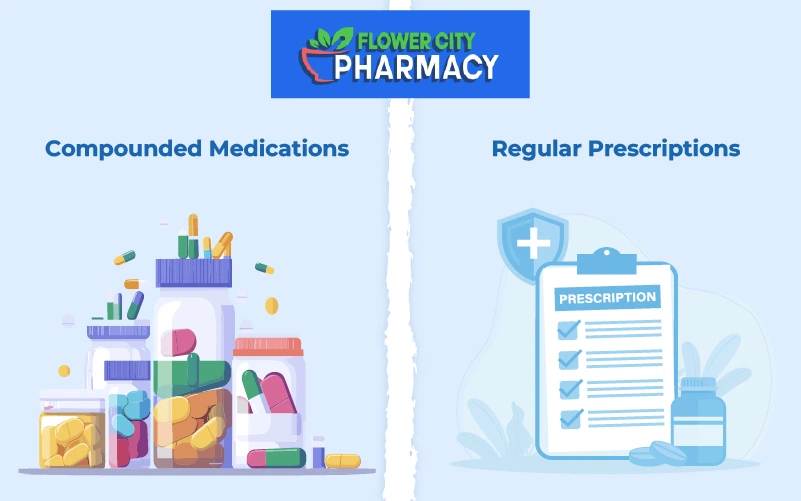 Medications and Prescription